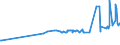 KN 04069032 /Exporte /Einheit = Preise (Euro/Tonne) /Partnerland: Kongo /Meldeland: Eur27_2020 /04069032:Feta (Ausg. für die Verarbeitung)