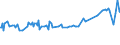 KN 04069032 /Exporte /Einheit = Preise (Euro/Tonne) /Partnerland: Ruanda /Meldeland: Eur27_2020 /04069032:Feta (Ausg. für die Verarbeitung)