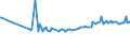 KN 04069032 /Exporte /Einheit = Preise (Euro/Tonne) /Partnerland: Mosambik /Meldeland: Eur27_2020 /04069032:Feta (Ausg. für die Verarbeitung)