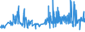 KN 04069035 /Exporte /Einheit = Preise (Euro/Tonne) /Partnerland: Italien /Meldeland: Eur27_2020 /04069035:Kefalo-tyri (Ausg. Gerieben Oder in Pulverform Sowie für die Verarbeitung)