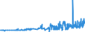 KN 04069035 /Exporte /Einheit = Preise (Euro/Tonne) /Partnerland: Daenemark /Meldeland: Eur27_2020 /04069035:Kefalo-tyri (Ausg. Gerieben Oder in Pulverform Sowie für die Verarbeitung)