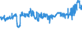 CN 04069037 /Exports /Unit = Prices (Euro/ton) /Partner: Luxembourg /Reporter: Eur27_2020 /04069037:Finlandia (Excl. Grated or Powdered and for Processing)