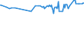 CN 04069037 /Exports /Unit = Prices (Euro/ton) /Partner: Congo (Dem. Rep.) /Reporter: Eur27_2020 /04069037:Finlandia (Excl. Grated or Powdered and for Processing)