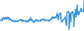CN 04069037 /Exports /Unit = Prices (Euro/ton) /Partner: Extra-eur /Reporter: Eur27_2020 /04069037:Finlandia (Excl. Grated or Powdered and for Processing)
