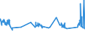 KN 04069039 /Exporte /Einheit = Preise (Euro/Tonne) /Partnerland: Italien /Meldeland: Eur27_2020 /04069039:Jarlsberg (Ausg. Gerieben Oder in Pulverform Sowie für die Verarbeitung)