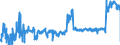 CN 04069050 /Exports /Unit = Prices (Euro/ton) /Partner: Germany /Reporter: Eur27_2020 /04069050:Sheep's or Buffalo Milk Cheese, in Containers Containing Brine, or in Sheepskin or Goatskin Bottles (Excl. Feta)