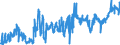 CN 04069069 /Exports /Unit = Prices (Euro/ton) /Partner: France /Reporter: Eur27_2020 /04069069:Cheese of a fat Content by Weight of <= 40% and a Water Content, by Weight, of Non-fatty Matter of <= 47%, N.e.s.