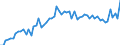 CN 04069069 /Exports /Unit = Prices (Euro/ton) /Partner: United Kingdom(Excluding Northern Ireland) /Reporter: Eur27_2020 /04069069:Cheese of a fat Content by Weight of <= 40% and a Water Content, by Weight, of Non-fatty Matter of <= 47%, N.e.s.