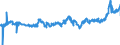 CN 04069078 /Exports /Unit = Prices (Euro/ton) /Partner: France /Reporter: Eur27_2020 /04069078:Gouda, of a fat Content by Weight of <= 40% and a Water Content, by Weight, of Non-fatty Matter of > 47% but <= 72% (Excl. Grated or Powdered and for Processing)
