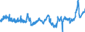 CN 04069078 /Exports /Unit = Prices (Euro/ton) /Partner: Netherlands /Reporter: Eur27_2020 /04069078:Gouda, of a fat Content by Weight of <= 40% and a Water Content, by Weight, of Non-fatty Matter of > 47% but <= 72% (Excl. Grated or Powdered and for Processing)