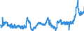 KN 04069078 /Exporte /Einheit = Preise (Euro/Tonne) /Partnerland: Oesterreich /Meldeland: Eur27_2020 /04069078:Gouda, mit Einem Fettgehalt von <= 40 ght und Einem Wassergehalt in der Fettfreien Käsemasse von > 47 bis 72 ght (Ausg. Gerieben Oder in Pulverform Sowie für die Verarbeitung)
