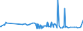 KN 04069078 /Exporte /Einheit = Preise (Euro/Tonne) /Partnerland: Tadschikistan /Meldeland: Eur27_2020 /04069078:Gouda, mit Einem Fettgehalt von <= 40 ght und Einem Wassergehalt in der Fettfreien Käsemasse von > 47 bis 72 ght (Ausg. Gerieben Oder in Pulverform Sowie für die Verarbeitung)