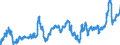KN 04069078 /Exporte /Einheit = Preise (Euro/Tonne) /Partnerland: Bosn.-herzegowina /Meldeland: Eur27_2020 /04069078:Gouda, mit Einem Fettgehalt von <= 40 ght und Einem Wassergehalt in der Fettfreien Käsemasse von > 47 bis 72 ght (Ausg. Gerieben Oder in Pulverform Sowie für die Verarbeitung)