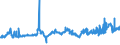 KN 04069078 /Exporte /Einheit = Preise (Euro/Tonne) /Partnerland: Ehem.jug.rep.mazed /Meldeland: Eur27_2020 /04069078:Gouda, mit Einem Fettgehalt von <= 40 ght und Einem Wassergehalt in der Fettfreien Käsemasse von > 47 bis 72 ght (Ausg. Gerieben Oder in Pulverform Sowie für die Verarbeitung)