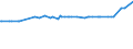 KN 04069078 /Exporte /Einheit = Preise (Euro/Tonne) /Partnerland: Süd-sudan /Meldeland: Eur27_2020 /04069078:Gouda, mit Einem Fettgehalt von <= 40 ght und Einem Wassergehalt in der Fettfreien Käsemasse von > 47 bis 72 ght (Ausg. Gerieben Oder in Pulverform Sowie für die Verarbeitung)