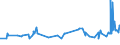 KN 04069078 /Exporte /Einheit = Preise (Euro/Tonne) /Partnerland: Niger /Meldeland: Eur27_2020 /04069078:Gouda, mit Einem Fettgehalt von <= 40 ght und Einem Wassergehalt in der Fettfreien Käsemasse von > 47 bis 72 ght (Ausg. Gerieben Oder in Pulverform Sowie für die Verarbeitung)
