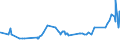 KN 04069078 /Exporte /Einheit = Preise (Euro/Tonne) /Partnerland: Tschad /Meldeland: Eur27_2020 /04069078:Gouda, mit Einem Fettgehalt von <= 40 ght und Einem Wassergehalt in der Fettfreien Käsemasse von > 47 bis 72 ght (Ausg. Gerieben Oder in Pulverform Sowie für die Verarbeitung)