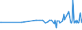 KN 04069078 /Exporte /Einheit = Preise (Euro/Tonne) /Partnerland: Guinea-biss. /Meldeland: Eur27_2020 /04069078:Gouda, mit Einem Fettgehalt von <= 40 ght und Einem Wassergehalt in der Fettfreien Käsemasse von > 47 bis 72 ght (Ausg. Gerieben Oder in Pulverform Sowie für die Verarbeitung)