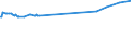 KN 04069079 /Exporte /Einheit = Preise (Euro/Tonne) /Partnerland: Ruanda /Meldeland: Eur27_2020 /04069079:Esrom, Italico, Kernhem, st. Nectaire, st. Paulin und Taleggio, mit Einem Fettgehalt von <= 40 ght und Einem Wassergehalt in der Fettfreien Käsemasse von > 47 bis 72 ght (Ausg. Gerieben Oder in Pulverform Sowie für die Verarbeitung)