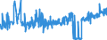 CN 04069081 /Exports /Unit = Prices (Euro/ton) /Partner: Luxembourg /Reporter: Eur27_2020 /04069081:Cantal, Cheshire, Wensleydale, Lancashire, Double Gloucester, Blarney, Colby and Monterey, of a fat Content by Weight of <= 40% and a Water Content, by Weight, of Non-fatty Matter of > 47% but <= 72% (Excl. Grated or Powdered and for Processing)