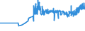 CN 04069081 /Exports /Unit = Prices (Euro/ton) /Partner: Estonia /Reporter: Eur27_2020 /04069081:Cantal, Cheshire, Wensleydale, Lancashire, Double Gloucester, Blarney, Colby and Monterey, of a fat Content by Weight of <= 40% and a Water Content, by Weight, of Non-fatty Matter of > 47% but <= 72% (Excl. Grated or Powdered and for Processing)