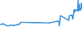 CN 04069081 /Exports /Unit = Prices (Euro/ton) /Partner: Mauritius /Reporter: Eur27_2020 /04069081:Cantal, Cheshire, Wensleydale, Lancashire, Double Gloucester, Blarney, Colby and Monterey, of a fat Content by Weight of <= 40% and a Water Content, by Weight, of Non-fatty Matter of > 47% but <= 72% (Excl. Grated or Powdered and for Processing)