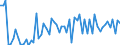 CN 04069086 /Exports /Unit = Prices (Euro/ton) /Partner: United Kingdom(Northern Ireland) /Reporter: Eur27_2020 /04069086:Cheese, of a fat Content by Weight of <= 40% and a Water Content, by Weight, of Non-fatty Matter of > 47% but <= 52%, N.e.s.