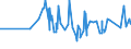 CN 04069086 /Exports /Unit = Prices (Euro/ton) /Partner: Turkey /Reporter: Eur27_2020 /04069086:Cheese, of a fat Content by Weight of <= 40% and a Water Content, by Weight, of Non-fatty Matter of > 47% but <= 52%, N.e.s.