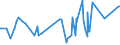 CN 04069086 /Exports /Unit = Prices (Euro/ton) /Partner: Guinea /Reporter: Eur27_2020 /04069086:Cheese, of a fat Content by Weight of <= 40% and a Water Content, by Weight, of Non-fatty Matter of > 47% but <= 52%, N.e.s.