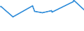 KN 04069088 /Exporte /Einheit = Preise (Euro/Tonne) /Partnerland: Turkmenistan /Meldeland: Europäische Union /04069088:K„se mit Einem Fettgehalt von <= 40 ght und Einem Wassergehalt in der Fettfreien K„semasse von > 62 bis 72 Ght, A.n.g.