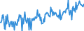 CN 04069089 /Exports /Unit = Prices (Euro/ton) /Partner: Estonia /Reporter: Eur27_2020 /04069089:Cheese, of a fat Content by Weight of <= 40% and a Water Content, by Weight, of Non-fatty Matter of > 52% but <= 62%, N.e.s.