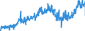 KN 04069093 /Exporte /Einheit = Preise (Euro/Tonne) /Partnerland: Niederlande /Meldeland: Eur27_2020 /04069093:Käse mit Einem Fettgehalt von <= 40 ght und Einem Wassergehalt in der Fettfreien Käsemasse von > 72 Ght, A.n.g.