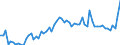 CN 04069093 /Exports /Unit = Prices (Euro/ton) /Partner: United Kingdom(Excluding Northern Ireland) /Reporter: Eur27_2020 /04069093:Cheese, of a fat Content by Weight of <= 40% and a Water Content, by Weight, of Non-fatty Matter of > 72%, N.e.s.