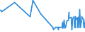 CN 04069093 /Exports /Unit = Prices (Euro/ton) /Partner: Uzbekistan /Reporter: Eur27_2020 /04069093:Cheese, of a fat Content by Weight of <= 40% and a Water Content, by Weight, of Non-fatty Matter of > 72%, N.e.s.