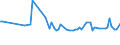 CN 04069093 /Exports /Unit = Prices (Euro/ton) /Partner: Serb.monten. /Reporter: Eur15 /04069093:Cheese, of a fat Content by Weight of <= 40% and a Water Content, by Weight, of Non-fatty Matter of > 72%, N.e.s.