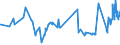 CN 04069093 /Exports /Unit = Prices (Euro/ton) /Partner: Burkina Faso /Reporter: Eur27_2020 /04069093:Cheese, of a fat Content by Weight of <= 40% and a Water Content, by Weight, of Non-fatty Matter of > 72%, N.e.s.