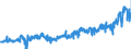 CN 04069099 /Exports /Unit = Prices (Euro/ton) /Partner: France /Reporter: Eur27_2020 /04069099:Cheese of a fat Content by Weight of > 40%, N.e.s.