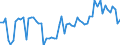 KN 04069099 /Exporte /Einheit = Preise (Euro/Tonne) /Partnerland: Ver.koenigreich(Nordirland) /Meldeland: Eur27_2020 /04069099:Käse mit Einem Fettgehalt von > 40 Ght, A.n.g.