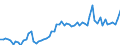 KN 04069099 /Exporte /Einheit = Preise (Euro/Tonne) /Partnerland: Ver.koenigreich(Ohne Nordirland) /Meldeland: Eur27_2020 /04069099:Käse mit Einem Fettgehalt von > 40 Ght, A.n.g.