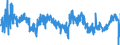 KN 04069099 /Exporte /Einheit = Preise (Euro/Tonne) /Partnerland: Andorra /Meldeland: Eur27_2020 /04069099:Käse mit Einem Fettgehalt von > 40 Ght, A.n.g.