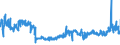 KN 04069099 /Exporte /Einheit = Preise (Euro/Tonne) /Partnerland: Rumaenien /Meldeland: Eur27_2020 /04069099:Käse mit Einem Fettgehalt von > 40 Ght, A.n.g.