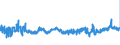KN 04069099 /Exporte /Einheit = Preise (Euro/Tonne) /Partnerland: Slowenien /Meldeland: Eur27_2020 /04069099:Käse mit Einem Fettgehalt von > 40 Ght, A.n.g.