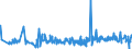 KN 04069099 /Exporte /Einheit = Preise (Euro/Tonne) /Partnerland: Aegypten /Meldeland: Eur27_2020 /04069099:Käse mit Einem Fettgehalt von > 40 Ght, A.n.g.