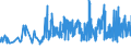 KN 04069099 /Exporte /Einheit = Preise (Euro/Tonne) /Partnerland: Nigeria /Meldeland: Eur27_2020 /04069099:Käse mit Einem Fettgehalt von > 40 Ght, A.n.g.