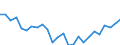 CN 0406 /Exports /Unit = Prices (Euro/ton) /Partner: France /Reporter: Eur27_2020 /0406:Cheese and Curd