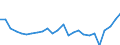 CN 0406 /Exports /Unit = Prices (Euro/ton) /Partner: Netherlands /Reporter: Eur27_2020 /0406:Cheese and Curd
