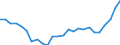 CN 0406 /Exports /Unit = Prices (Euro/ton) /Partner: Germany /Reporter: Eur27_2020 /0406:Cheese and Curd