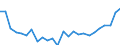 CN 0406 /Exports /Unit = Prices (Euro/ton) /Partner: Italy /Reporter: Eur27_2020 /0406:Cheese and Curd