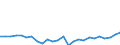 CN 0406 /Exports /Unit = Prices (Euro/ton) /Partner: Ireland /Reporter: Eur27_2020 /0406:Cheese and Curd