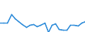 CN 0406 /Exports /Unit = Prices (Euro/ton) /Partner: Denmark /Reporter: Eur27_2020 /0406:Cheese and Curd